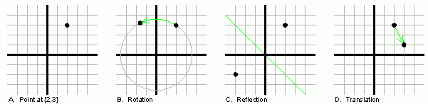 Rotation, Reflection, Translation